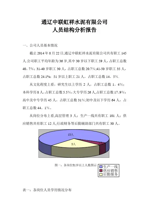 人员结构分析报告【范本模板】