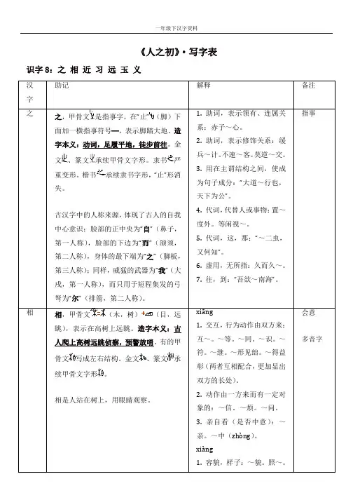人教部编版一年级语文下册第五单元《人之初》写字表
