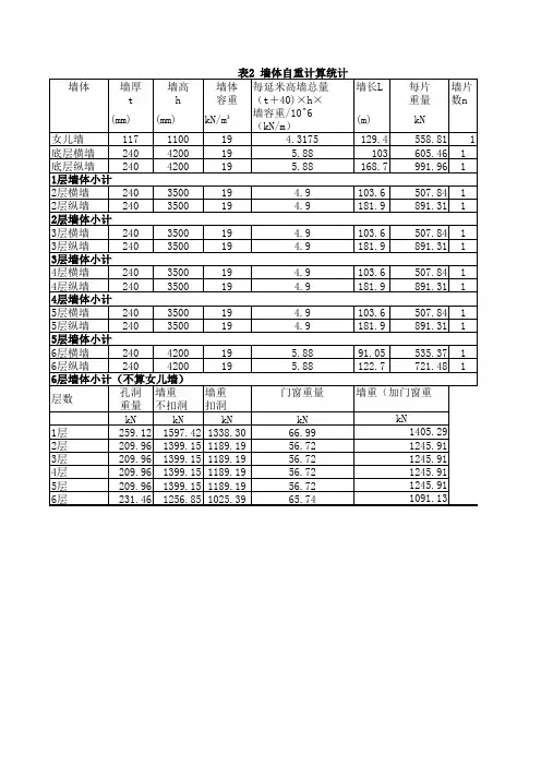 最新版墙体自重计算列表