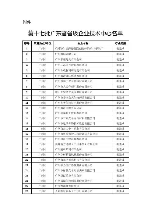 第十七批广东省省级企业技术中心名单