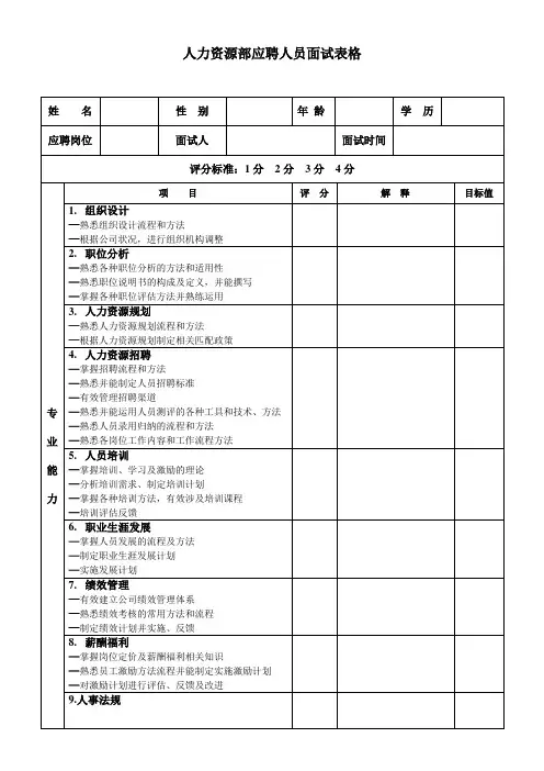人力资源部应聘人员面试表格