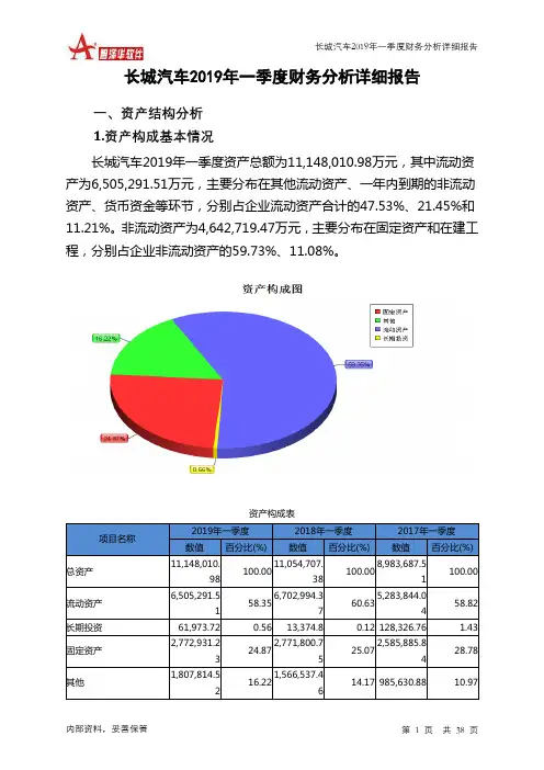 长城汽车2019年一季度财务分析详细报告