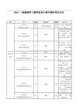 2018一级建造师《建筑实务》新旧教材变化对比