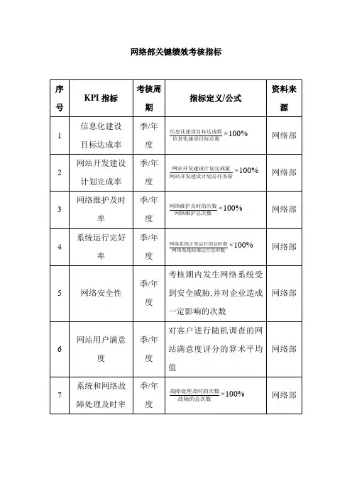 网络部关键绩效考核指标