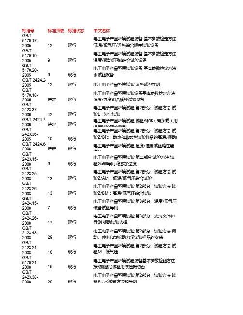 电工电子产品环境试验