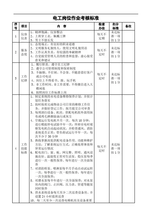 电工岗位作业考核标准