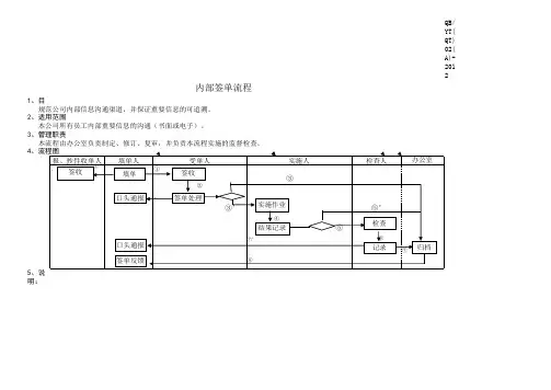 内部签单流程