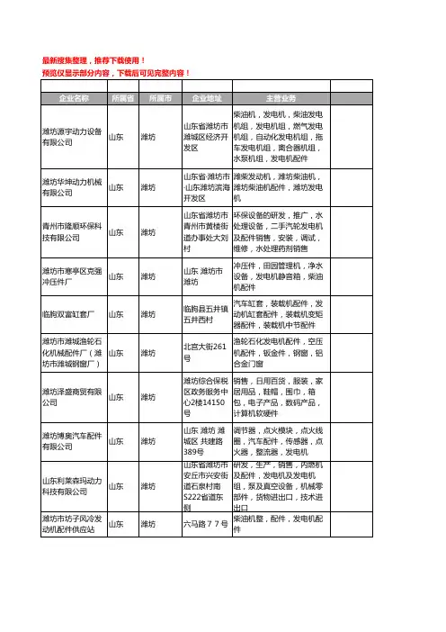 新版山东省潍坊发电机配件工商企业公司商家名录名单联系方式大全62家