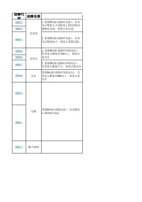 常见报警及其处理方法