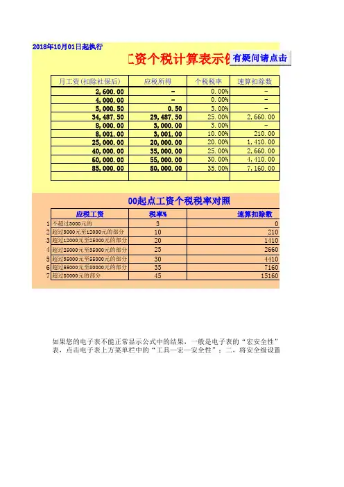 5000起点个税计算表