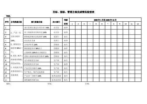 目标、指标、管理方案完成情况检查表