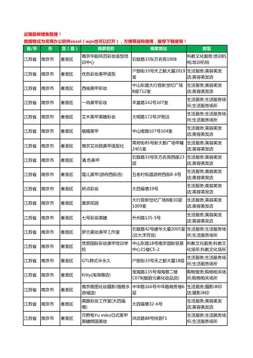 2020新版江苏省南京市彩妆美甲工商企业公司商家名录名单黄页联系方式大全135家