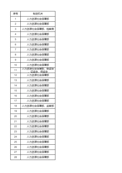 人社部有效文件