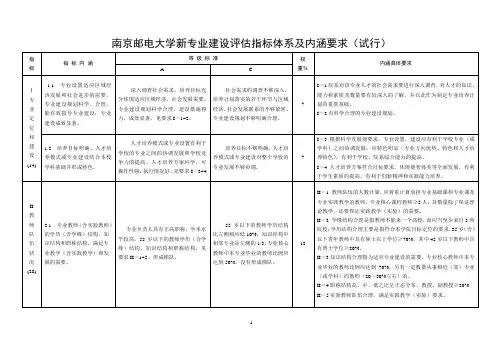 南京邮电大学新专业建设评估指标体系及内涵要求(试行)