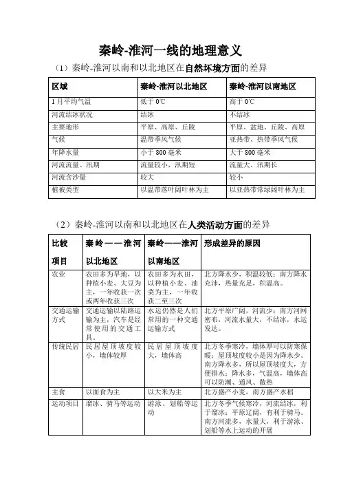 秦岭—淮河一线的地理意义