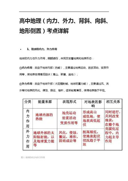 [全]高中地理(内力、外力、背斜、向斜、地形倒置)考点详解
