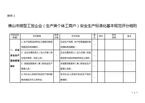 佛山市微型工贸企业(生产类个体工商户)安全生产标准化基本规范评分细则.