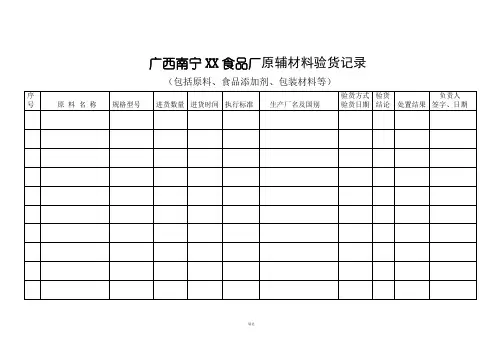 食品厂各种表格