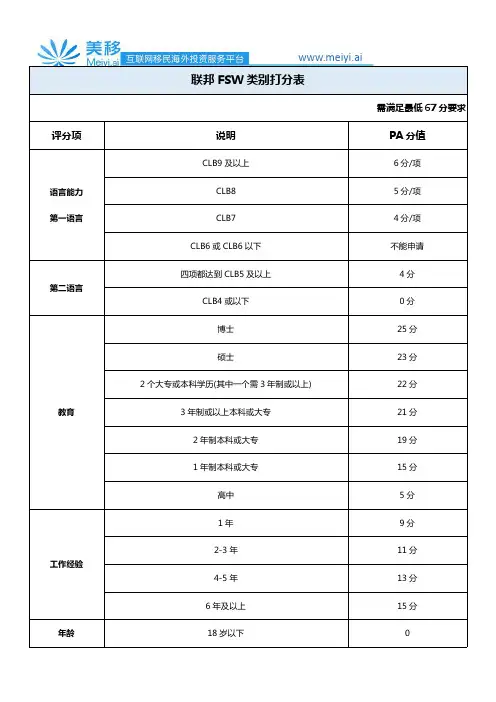 加拿大联邦技术移民FSW打分表
