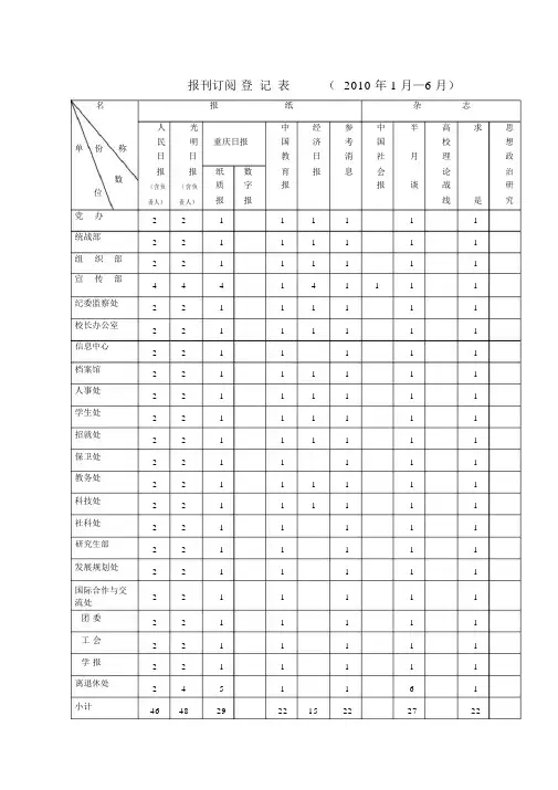 报刊订阅登记表