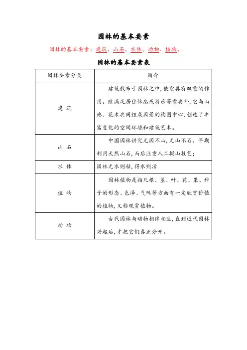 园林的基本要素