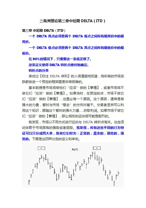 三角洲理论第三章中短期DELTA（ITD）