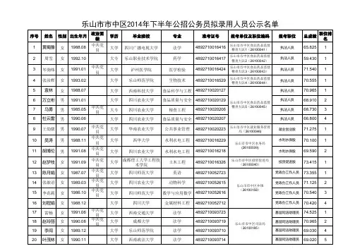 1923_乐山市市中区2014年下半年公招公务员拟录用人员公示名单xls