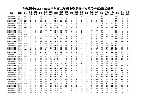 2015～2016学年上学期高二年级第一次阶段考试成绩