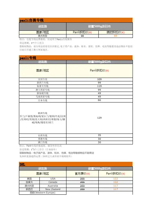 Panli代购国际邮费列表