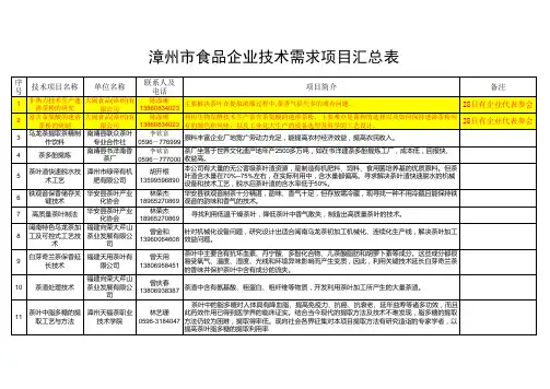 漳州著名企业食品企业技术需求项目汇总表