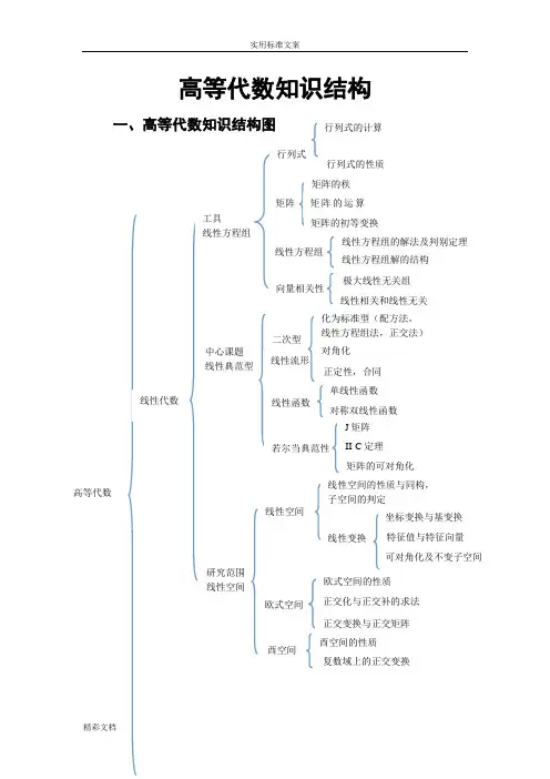 高等代数的知识结构
