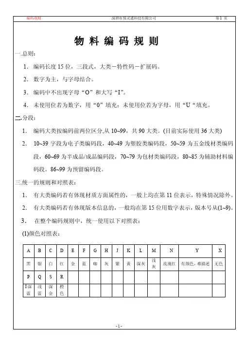 物料编码规则总则
