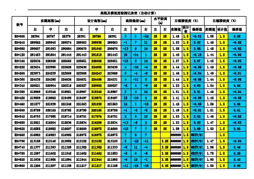 市政道路高程及横坡度检测记录表 自动计算 