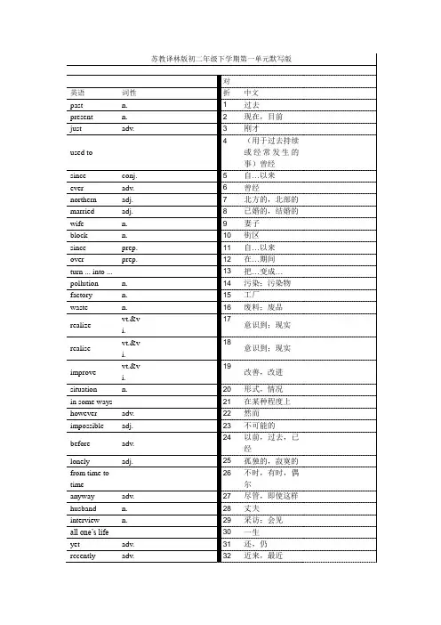 江苏译林版英语初二年级下册单词默写版