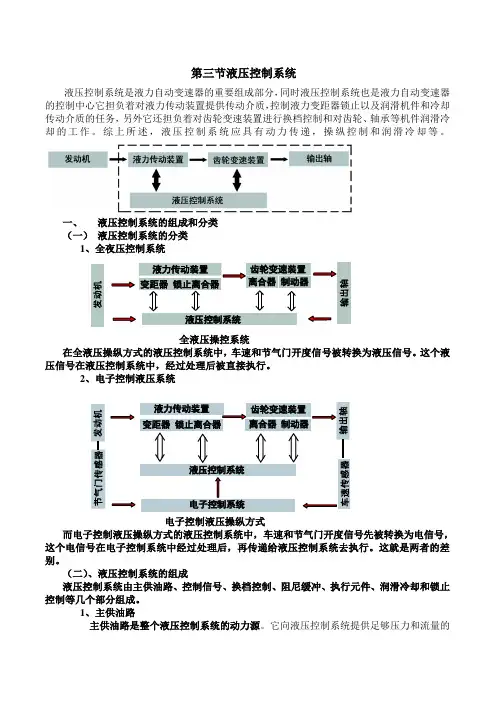 液压控制