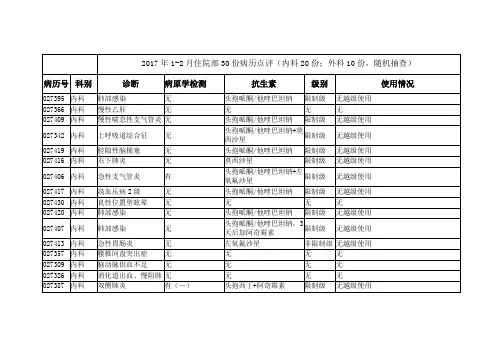 住院部30份病历点评