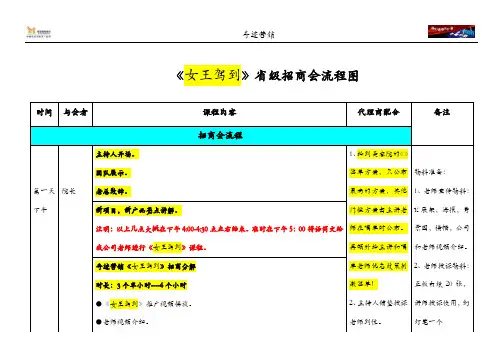 省级招商会流程
