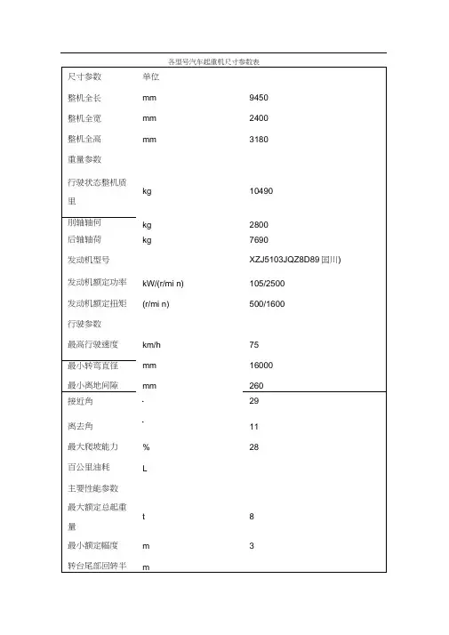 各型汽车起重机尺寸参数表