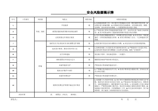 安全风险源揭示牌
