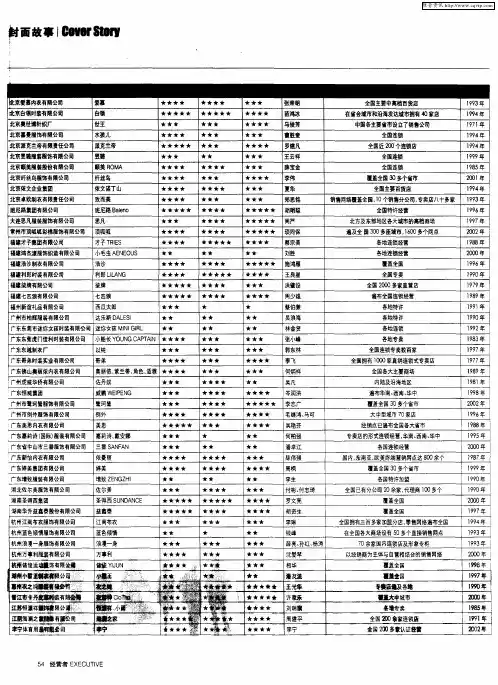 中国服装行业100强