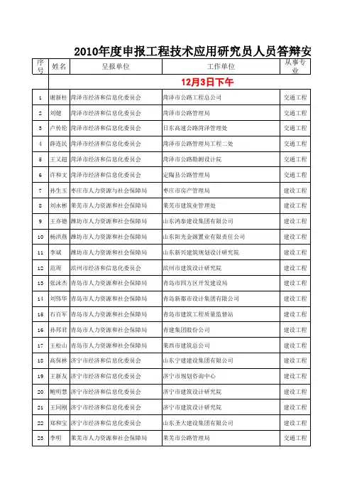 -2010年度申报工程技术应用研究员资格专业测评日程安排