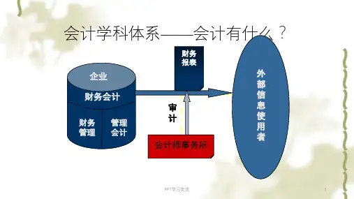 第一章财务会计基本理论中财ppt课件