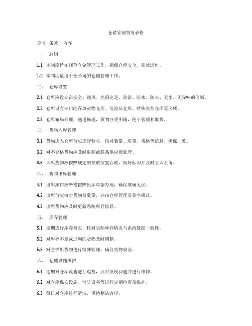仓储管理制度表格