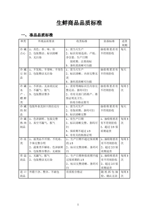 生鲜商品品质控制标准