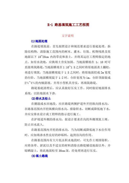 路基填筑施工工艺框图(说明)