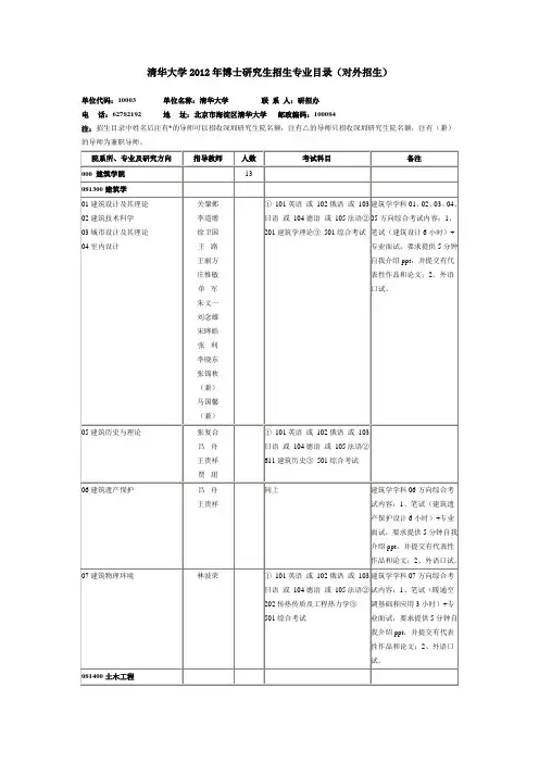 清华大学2012年博士研究生招生专业目录(对外招生)