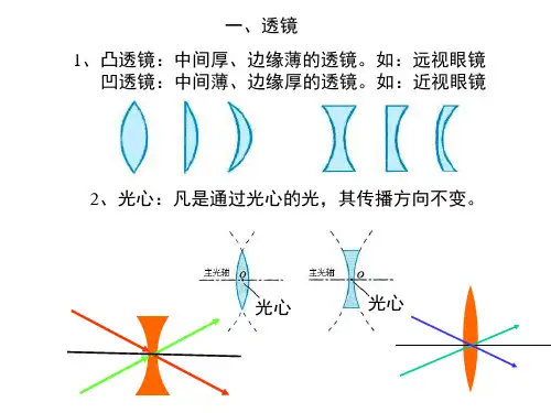 中考物理复习课件：透镜及其应用复习课件