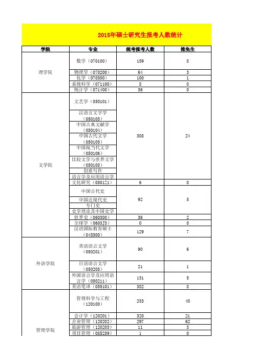 上海大学2015年硕士研究生招生报考录取人数(全日制)