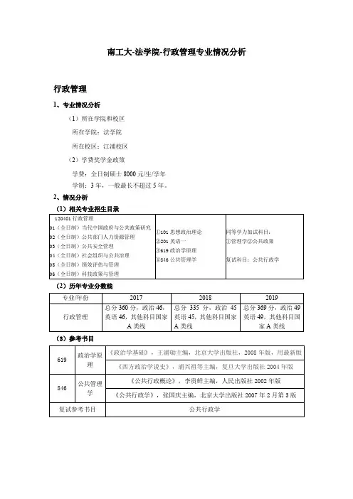 2020考研南京工业大学行政管理专业分析