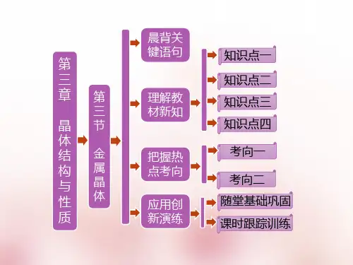 高中化学选修三  第三章 第三节 金属晶体